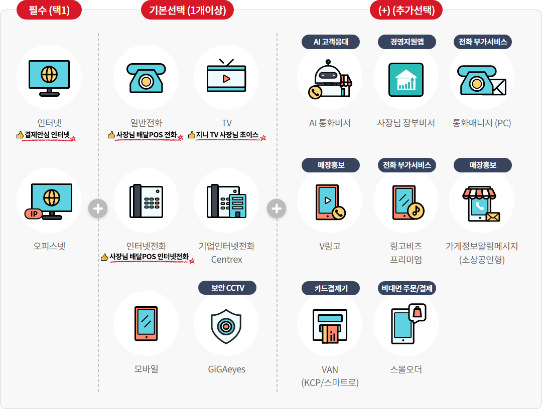 사장님 성공팩 이미지